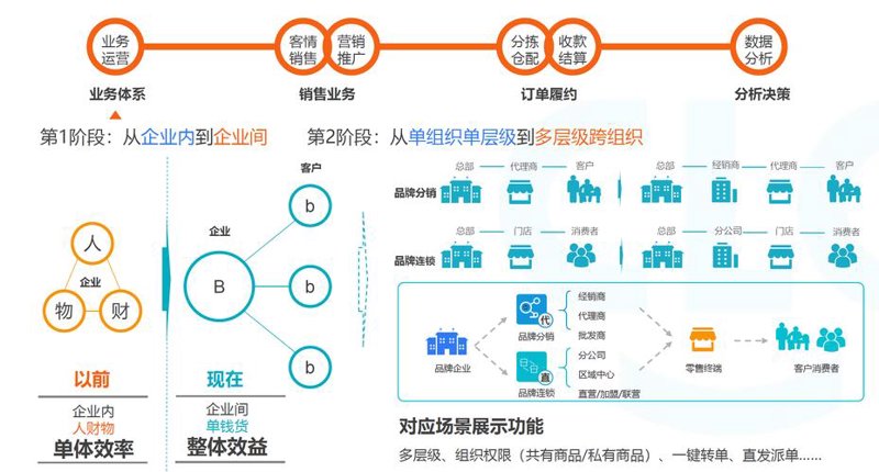 赵繁七黄商贸：新时代商贸行业的革新趋势