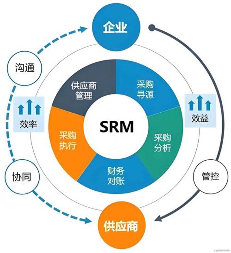 商品批发零售行业的最新动态